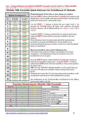 Datei:7686 turntable programming.pdf