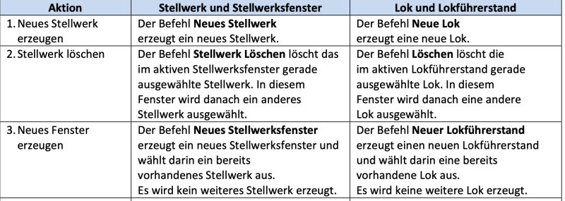 Datei:TabelleLoksStellwerke.png