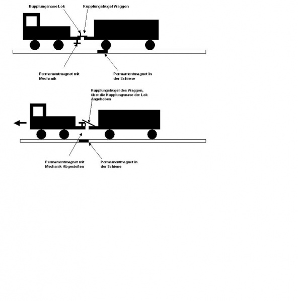 Datei:Funktionsweise der Analogkupplung.JPG